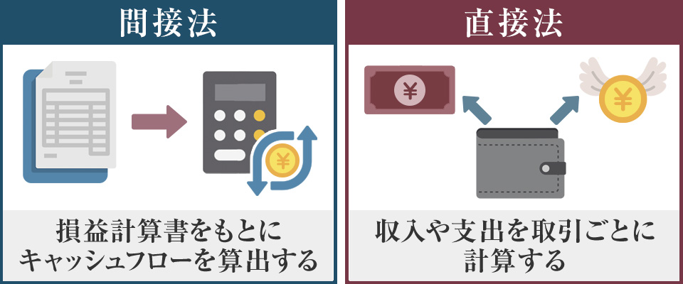 キャッシュフロー計算書の「間接法」と「直接法」の違い