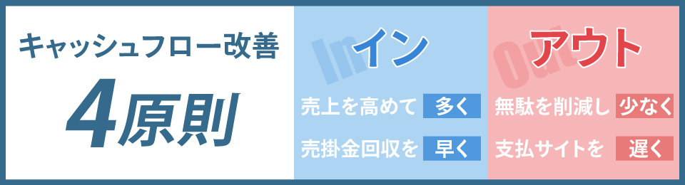 キャッシュフロー改善の4原則とは