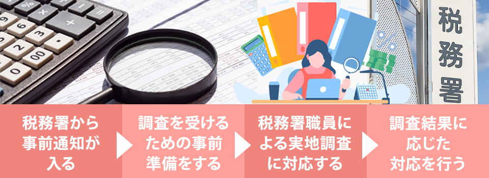 税務調査の基本的な流れ