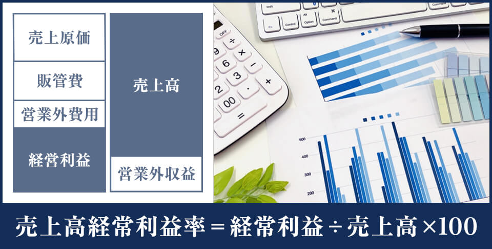 売上高経常利益率の計算式
