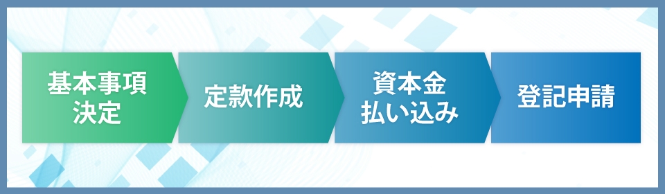 合同会社を自分で設立する流れ