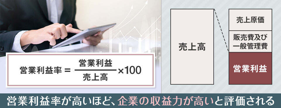 営業利益率の計算方法