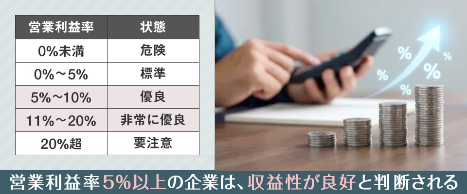 営業利益率の適正水準