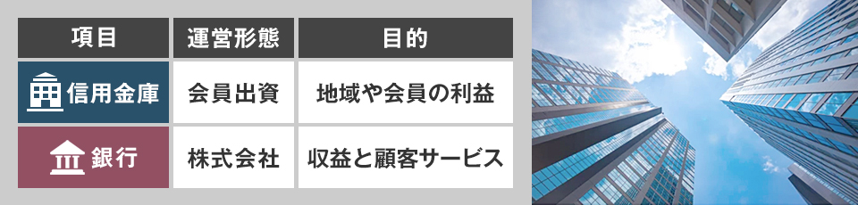 信用金庫と銀行の違い
