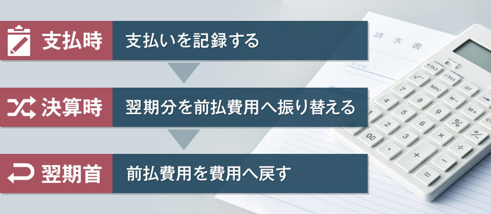 前払費用の会計処理のタイミング